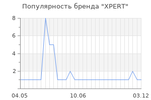 Популярность бренда XPERT