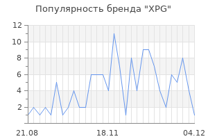 Популярность бренда xpg