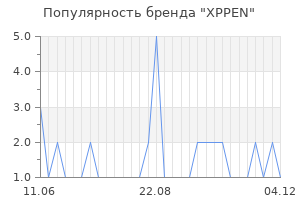 Популярность бренда XPPEN