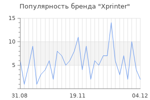 Популярность бренда xprinter