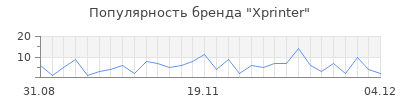 Популярность xprinter
