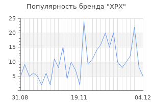Популярность бренда xpx