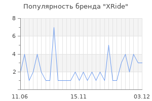 Популярность бренда xride