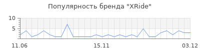 Популярность xride