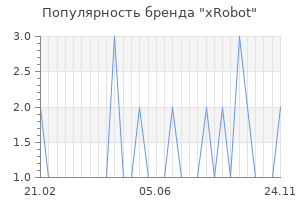 Популярность бренда xrobot