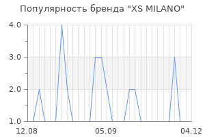 Популярность бренда xs milano