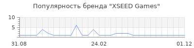 Популярность xseed games