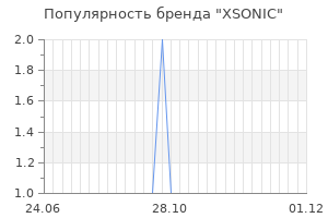 Популярность бренда XSONIC