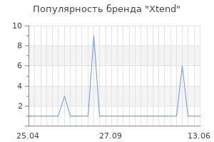Популярность бренда Xtend