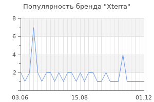 Популярность бренда xterra