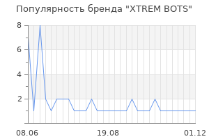 Популярность бренда xtrem bots