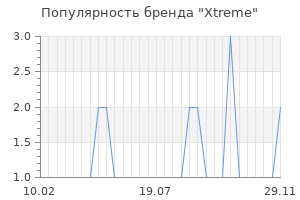 Популярность бренда xtreme