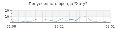 Популярность xtrfy