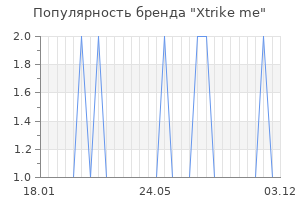 Популярность бренда xtrike me