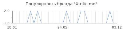Популярность xtrike me
