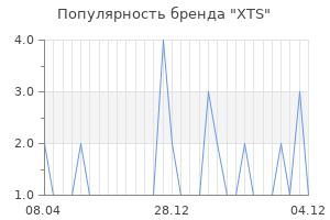 Популярность бренда XTS