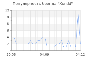 Популярность бренда Xundd