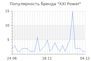 Популярность бренда xxi power