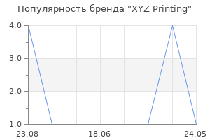 Популярность бренда xyz printing