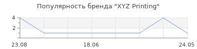 Популярность xyz printing
