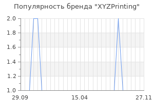 Популярность бренда xyzprinting