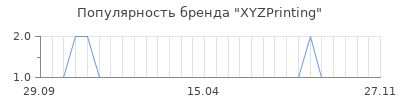 Популярность xyzprinting