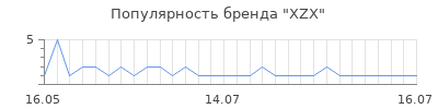 Популярность XZX