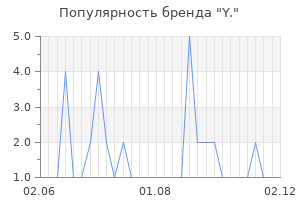Популярность бренда y