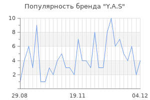 Популярность бренда y a s