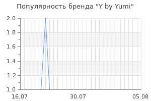 Популярность бренда y by yumi