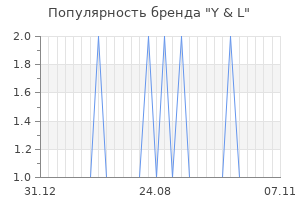 Популярность бренда y l