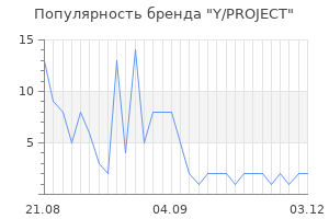 Популярность бренда y project