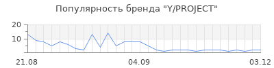 Популярность y project
