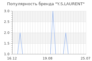 Популярность бренда y s laurent