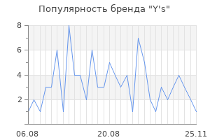 Популярность бренда y s