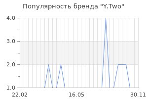 Популярность бренда y two