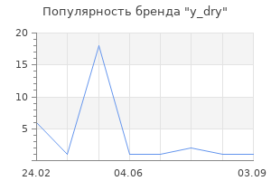 Популярность бренда y_dry