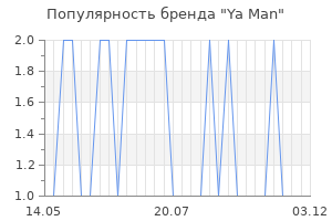 Популярность бренда ya man