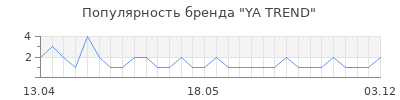 Популярность YA TREND
