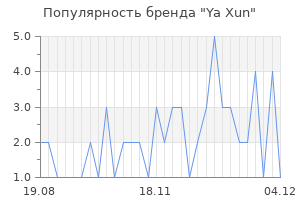 Популярность бренда ya xun