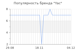 Популярность бренда yac