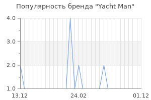 Популярность бренда Yacht Man