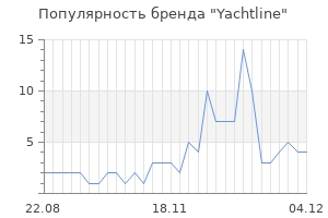 Популярность бренда yachtline