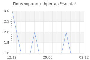 Популярность бренда Yacota