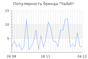 Популярность бренда yadah