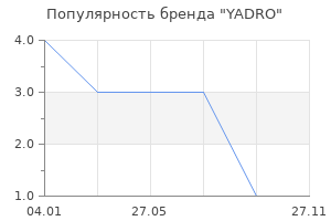 Популярность бренда YADRO