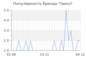 Популярность бренда yaesu