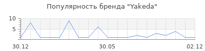 Популярность Yakeda