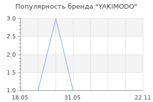 Популярность бренда YAKIMODO