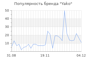 Популярность бренда yako
